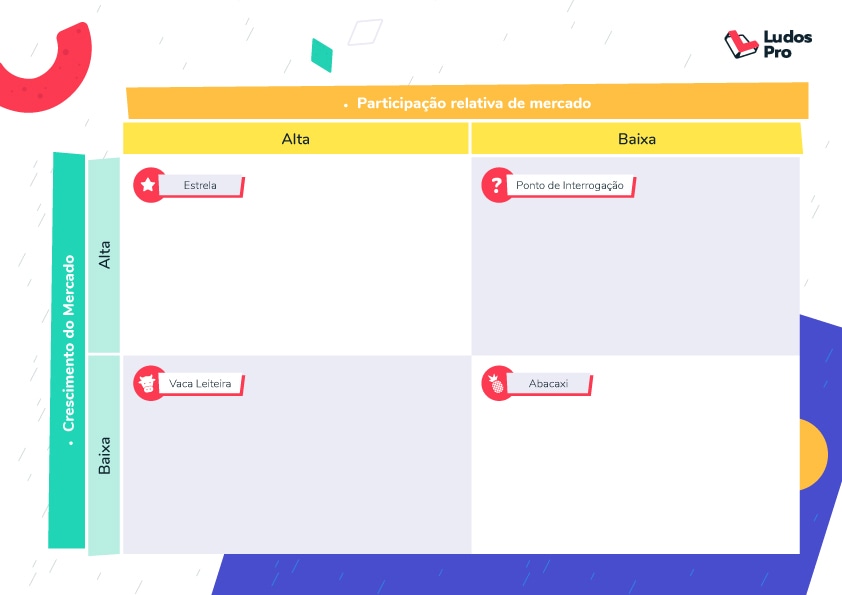 Matriz BCG