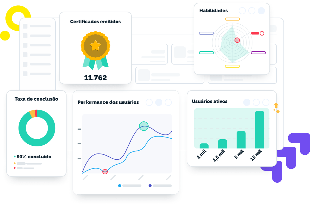 Opções de gráficos da Plataforma Ludos Pro