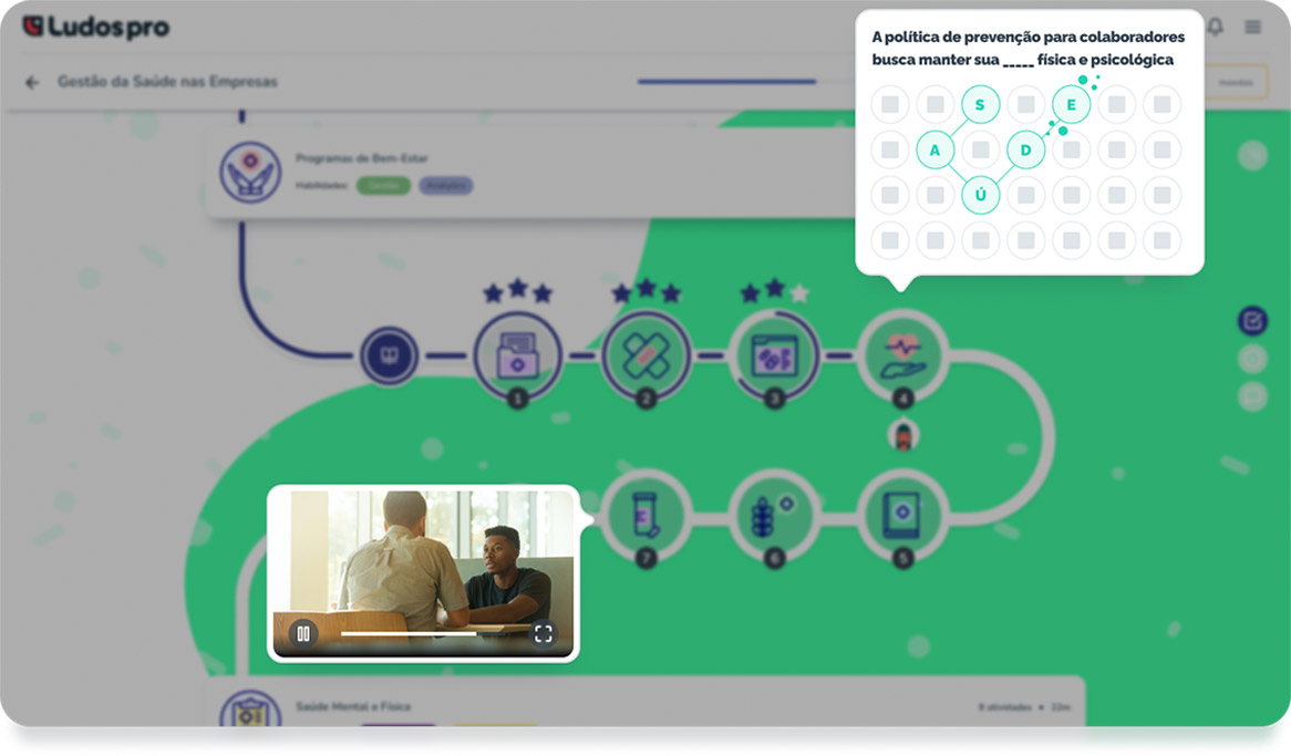 Microlearning na Plataforma Ludos Pro