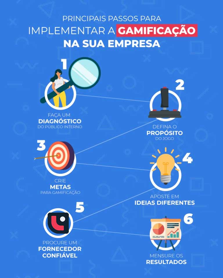 1- Defina Jogos Cooperativos. 2- Cite os motivos pelos quais os Jogos  Populares, estão perdendo força 