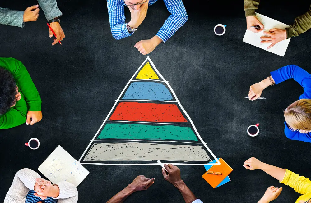 Pessoas sentadas ao redor de uma mesa preta em formato de quadro-negro observam e discutem uma pirâmide colorida desenhada no centro. A pirâmide representa a Hierarquia de Necessidades de Maslow, dividida em cinco níveis, cada um com uma cor diferente. Há cadernos, canecas de café e papéis sobre a mesa, sugerindo um ambiente colaborativo de trabalho ou estudo. A imagem vista de cima transmite a ideia de brainstorming ou planejamento estratégico coletivo.